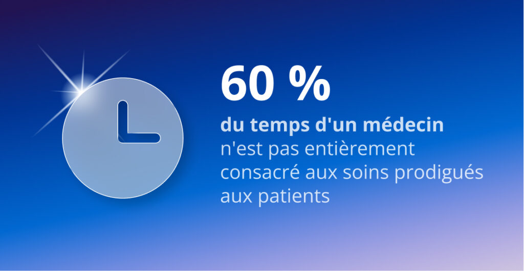 60% du temps d'un médecin n'est pas entièrement consacré aux soins prodigués aux patients