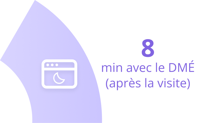 graphique circulaire montrant qu'en moyenne, 8 minutes sont consacrées au dossier médical électronique après la consultation (quadrant violet).