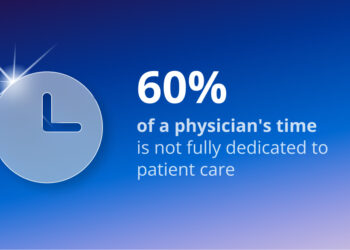 60% of a physician's time is not fully dedicated to patient care